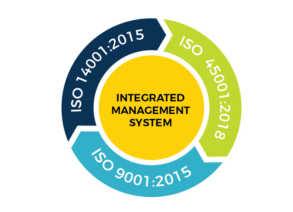 Training Integrating ISO